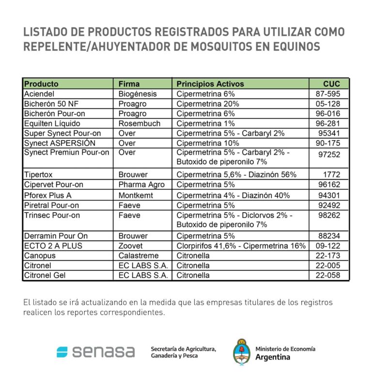 Listado de productos registrados para utilizar como repelente/ahuyentador de mosquitos en equinos